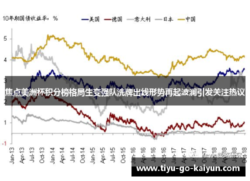 焦点美洲杯积分榜格局生变强队洗牌出线形势再起波澜引发关注热议