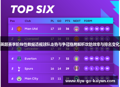 英超赛季阶段性数据透视球队走势与争冠格局解析攻防效率与排名变化