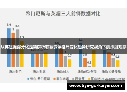 从英超强弱分化走势解析联赛竞争格局变化趋势研究视角下的深度观察