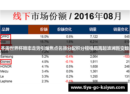 本周世界杯赔率走势引爆焦点名额分配积分榜格局再起波澜新变数