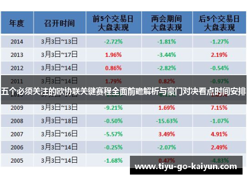 五个必须关注的欧协联关键赛程全面前瞻解析与豪门对决看点时间安排